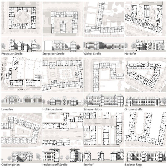 Berliner Wohnungsbau Atlas